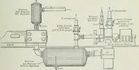 An illustration from Mechanical equipment of buildings; a reference book for engineers and architects (1916)