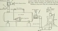 An illustration from Mechanical equipment of buildings; a reference book for engineers and architects (1916)