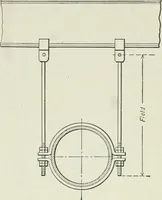 An illustration from Mechanical equipment of buildings; a reference book for engineers and architects (1916)