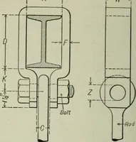 An illustration from Mechanical equipment of buildings; a reference book for engineers and architects (1916)