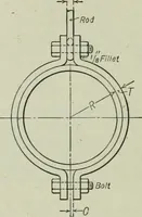 An illustration from Mechanical equipment of buildings; a reference book for engineers and architects (1916)