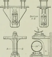 An illustration from Mechanical equipment of buildings; a reference book for engineers and architects (1916)
