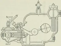 An illustration from Mechanical equipment of buildings; a reference book for engineers and architects (1916)