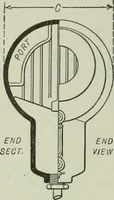 An illustration from Mechanical equipment of buildings; a reference book for engineers and architects (1916)