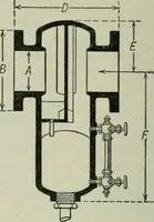 An illustration from Mechanical equipment of buildings; a reference book for engineers and architects (1916)