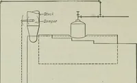 An illustration from Mechanical equipment of buildings; a reference book for engineers and architects (1916)