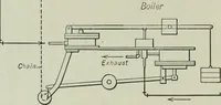 An illustration from Mechanical equipment of buildings; a reference book for engineers and architects (1916)