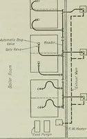 An illustration from Mechanical equipment of buildings; a reference book for engineers and architects (1916)