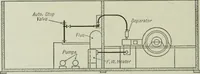 An illustration from Mechanical equipment of buildings; a reference book for engineers and architects (1916)
