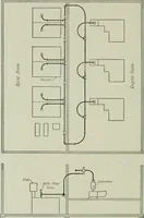 An illustration from Mechanical equipment of buildings; a reference book for engineers and architects (1916)