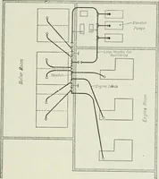 An illustration from Mechanical equipment of buildings; a reference book for engineers and architects (1916)