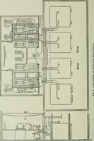An illustration from Mechanical equipment of buildings; a reference book for engineers and architects (1916)