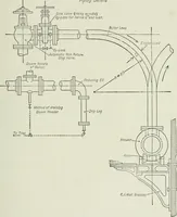 An illustration from Mechanical equipment of buildings; a reference book for engineers and architects (1916)