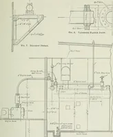 An illustration from Mechanical equipment of buildings; a reference book for engineers and architects (1916)