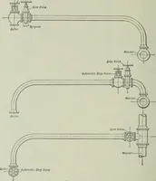 An illustration from Mechanical equipment of buildings; a reference book for engineers and architects (1916)