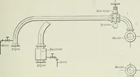 An illustration from Mechanical equipment of buildings; a reference book for engineers and architects (1916)