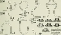 An illustration from Mechanical equipment of buildings; a reference book for engineers and architects (1916)
