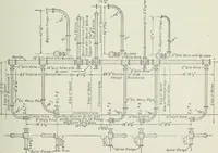 An illustration from Mechanical equipment of buildings; a reference book for engineers and architects (1916)