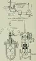 An illustration from Mechanical equipment of buildings; a reference book for engineers and architects (1916)