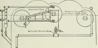 An illustration from Mechanical equipment of buildings; a reference book for engineers and architects (1916)