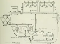 An illustration from Mechanical equipment of buildings; a reference book for engineers and architects (1916)