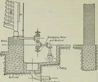 An illustration from Mechanical equipment of buildings; a reference book for engineers and architects (1916)
