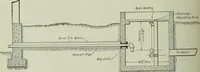 An illustration from Mechanical equipment of buildings; a reference book for engineers and architects (1916)