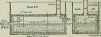 An illustration from Mechanical equipment of buildings; a reference book for engineers and architects (1916)