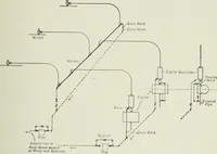 An illustration from Mechanical equipment of buildings; a reference book for engineers and architects (1916)