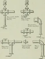 An illustration from Mechanical equipment of buildings; a reference book for engineers and architects (1916)