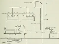 An illustration from Mechanical equipment of buildings; a reference book for engineers and architects (1916)