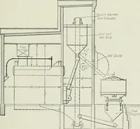An illustration from Mechanical equipment of buildings; a reference book for engineers and architects (1916)