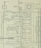 An illustration from Mechanical equipment of buildings; a reference book for engineers and architects (1916)