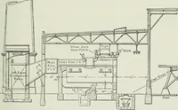 An illustration from Mechanical equipment of buildings; a reference book for engineers and architects (1916)