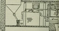 An illustration from Mechanical equipment of buildings; a reference book for engineers and architects (1916)