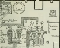 An illustration from Mechanical equipment of buildings; a reference book for engineers and architects (1916)