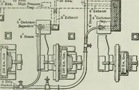 An illustration from Mechanical equipment of buildings; a reference book for engineers and architects (1916)