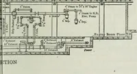 An illustration from Mechanical equipment of buildings; a reference book for engineers and architects (1916)