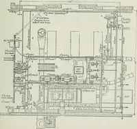 An illustration from Mechanical equipment of buildings; a reference book for engineers and architects (1916)