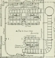 Picture 417 of 525 from Mechanical equipment of buildings; a reference book for engineers and architects (1916), leaf 608