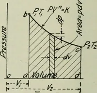 An illustration from Mechanical equipment of buildings; a reference book for engineers and architects (1916)