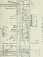 An illustration from Mechanical equipment of buildings; a reference book for engineers and architects (1916)