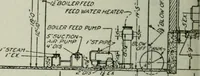 An illustration from Mechanical equipment of buildings; a reference book for engineers and architects (1916)