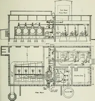 An illustration from Mechanical equipment of buildings; a reference book for engineers and architects (1916)