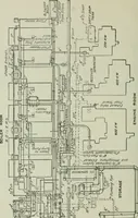 An illustration from Mechanical equipment of buildings; a reference book for engineers and architects (1916)