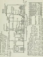 An illustration from Mechanical equipment of buildings; a reference book for engineers and architects (1916)
