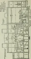 An illustration from Mechanical equipment of buildings; a reference book for engineers and architects (1916)
