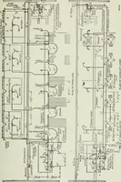 An illustration from Mechanical equipment of buildings; a reference book for engineers and architects (1916)