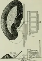 Picture 438 of 525 from Mechanical equipment of buildings; a reference book for engineers and architects (1916), leaf 633