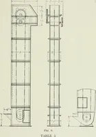 An illustration from Mechanical equipment of buildings; a reference book for engineers and architects (1916)